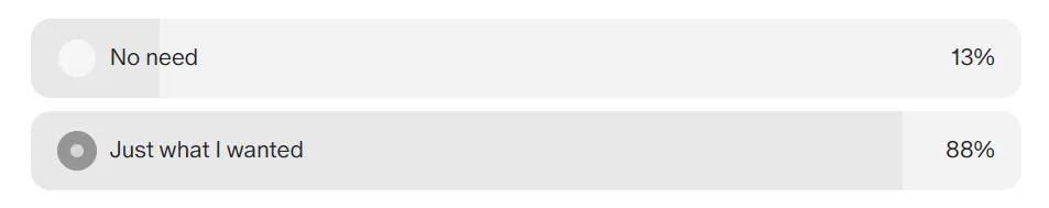 Poll result
